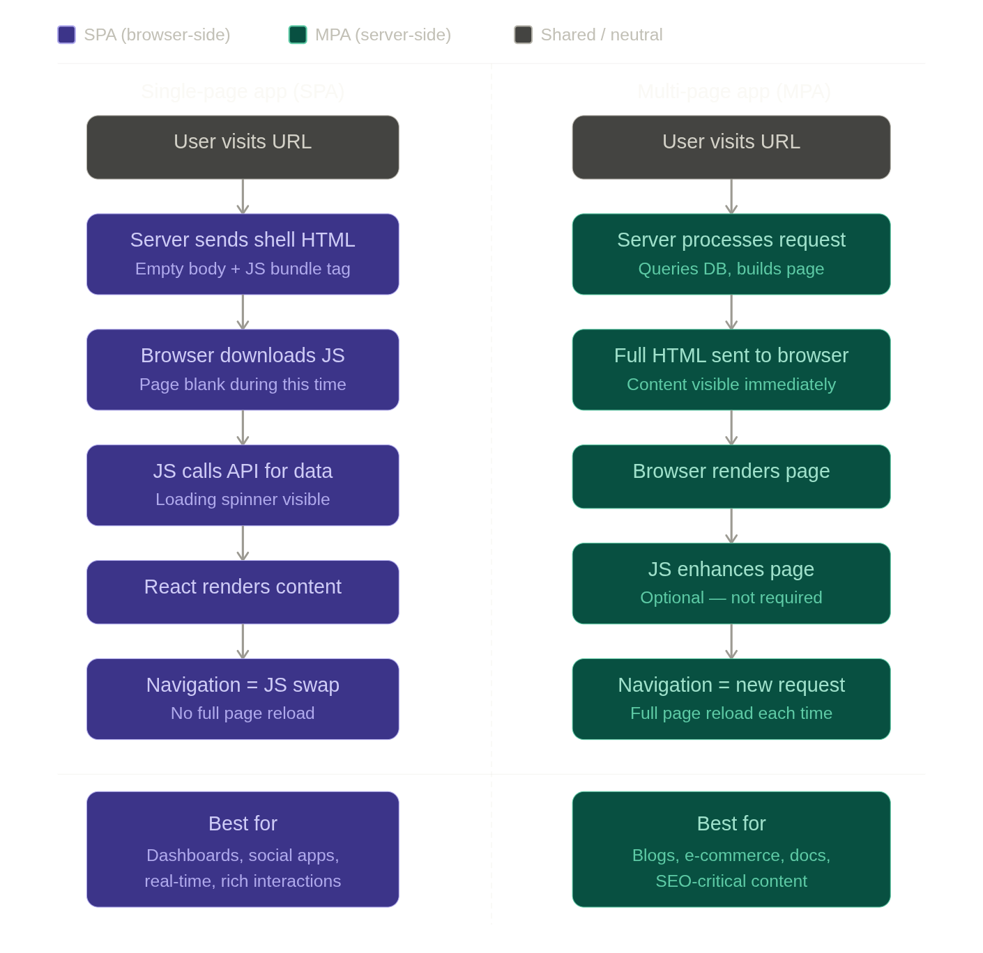 spa-vs-mpa