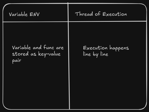 Execution Context