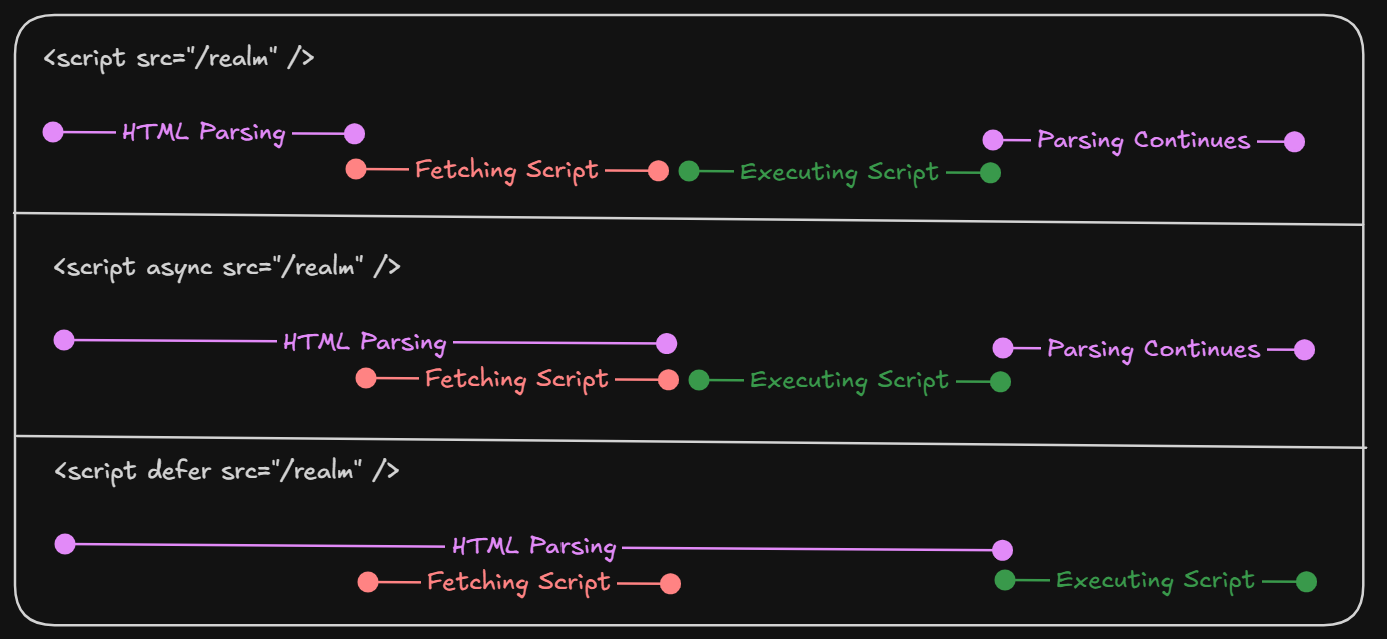 Async vs. defer