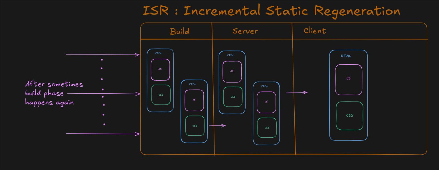 ISR