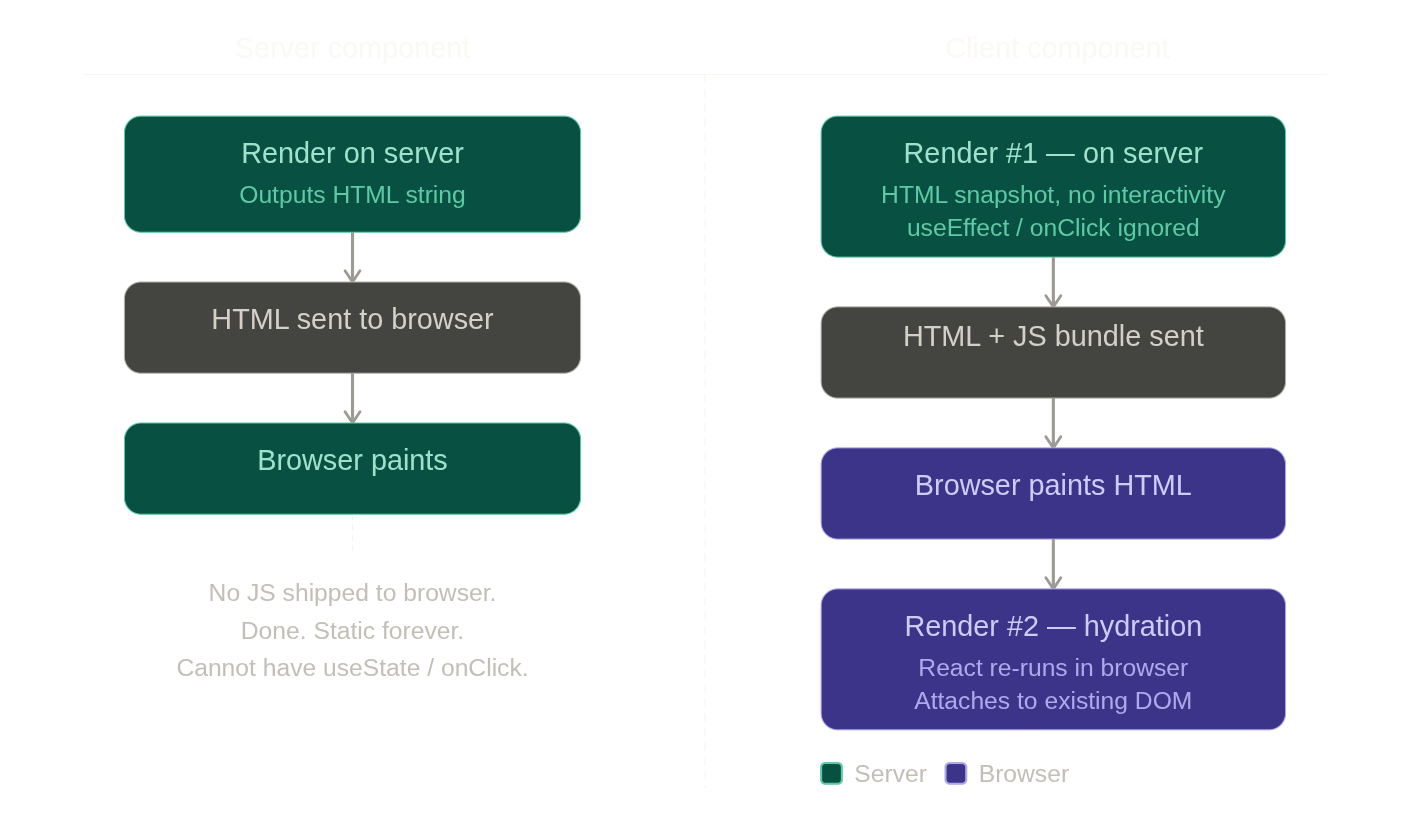 client-component